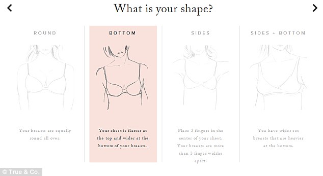True  Co launched two years ago and aims to find the perfect bras for its customers by using a unique algorithm. Different shapes are pictured